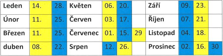 komunální odpad v roce 2026